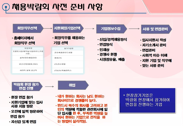 현기아차 채용박람회.bmp
