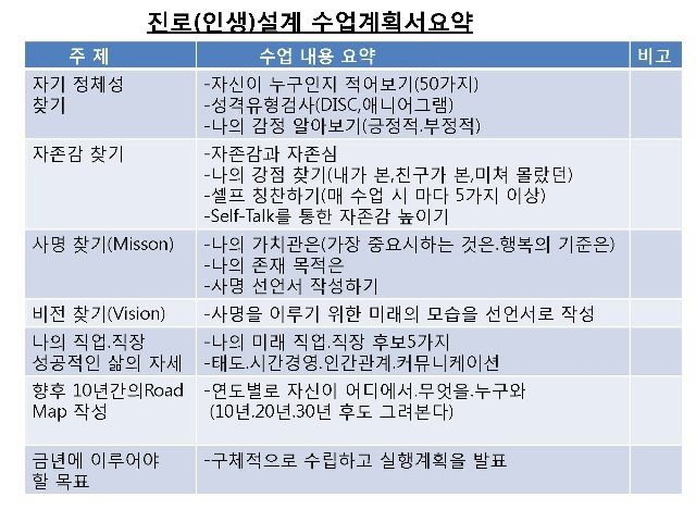 진로탐색 수업계획서_페이지_3.jpg