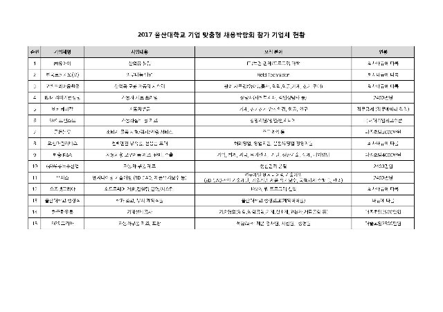 2017년 울산대학교 기업 맞춤형 채용박람회 참여기관 리스트.jpg