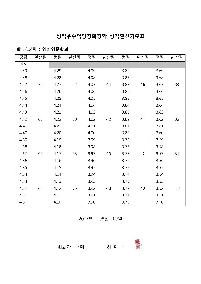 2018-1 성적우수역량강화장학_성적환산기준표001.jpg
