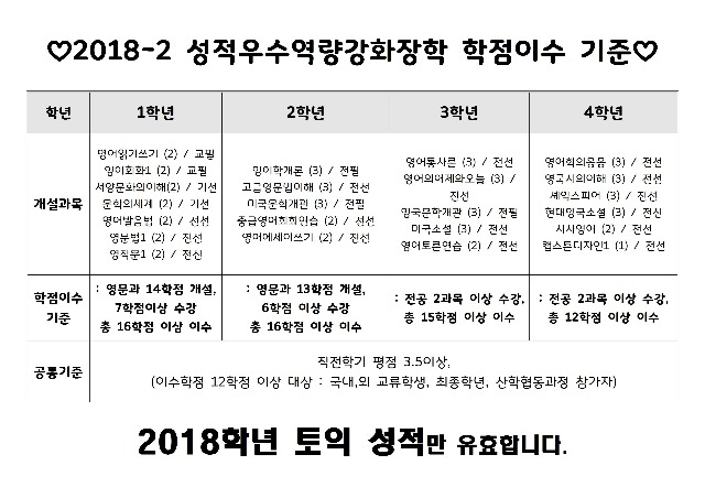 2018-2 성적우수역량강화장학 학점이수 기준.jpg