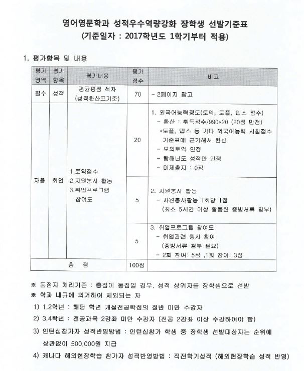 영문학과 성적우수역량강화 장학생 선발기준표.JPG