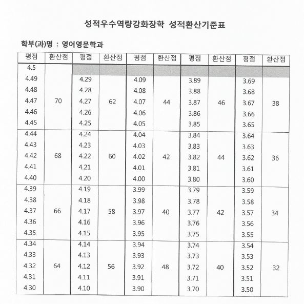 성적우수역량강화장학 성적환산기준표.JPG