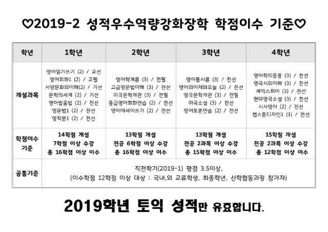 2019-2 성적우수역량강화장학 학점이수 기준001.jpg