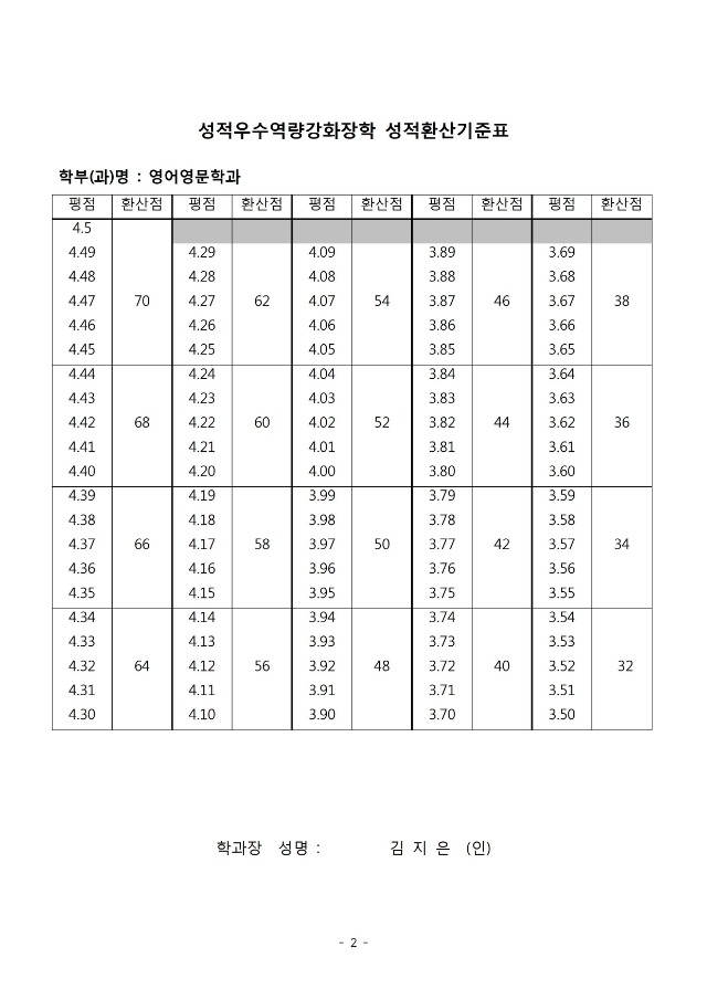 2019-2 성적우수역량강화 장학생 선발기준표2.jpg