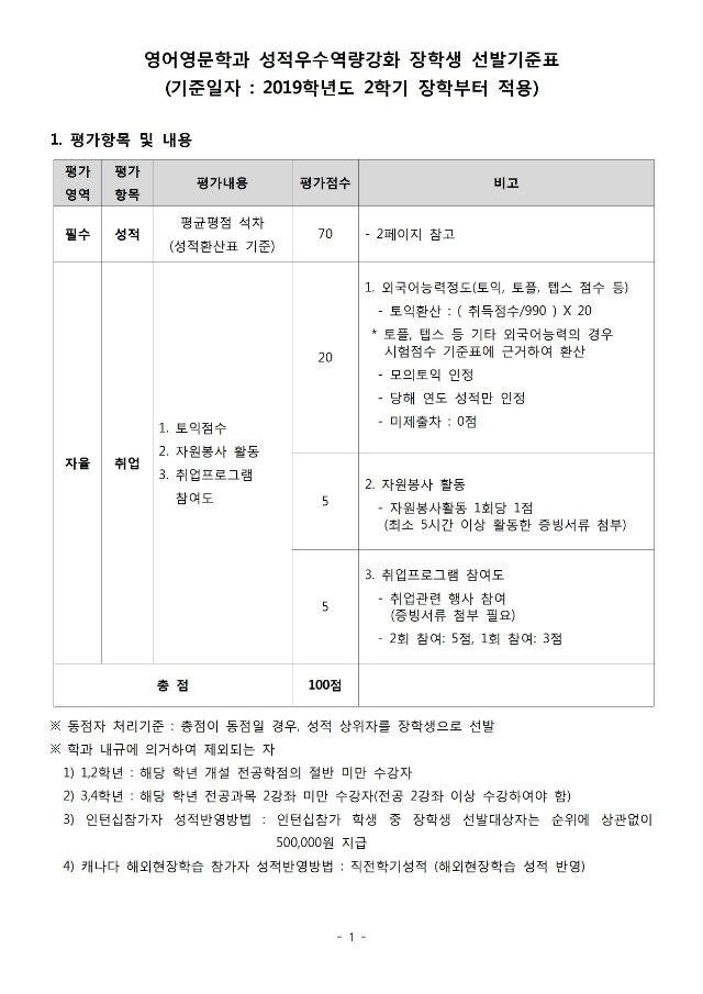 2019-2 성적우수역량강화 장학생 선발기준표1.jpg