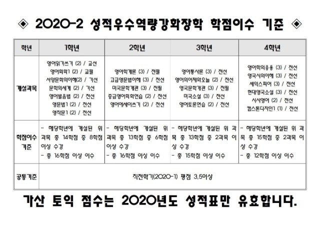 2020-2 성적우수역량강화장학 학점이수 기준001.jpg