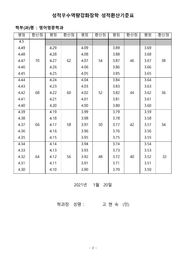 2021-2 성적우수역량강화 장학생 선발기준표_2.jpg