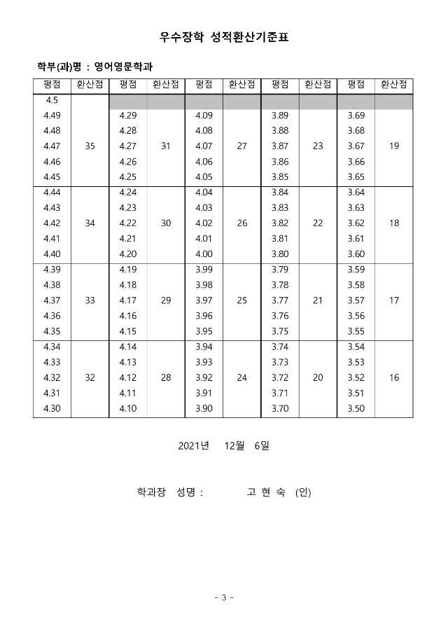 2022-1 우수장학 장학생 선발기준표_3.jpg