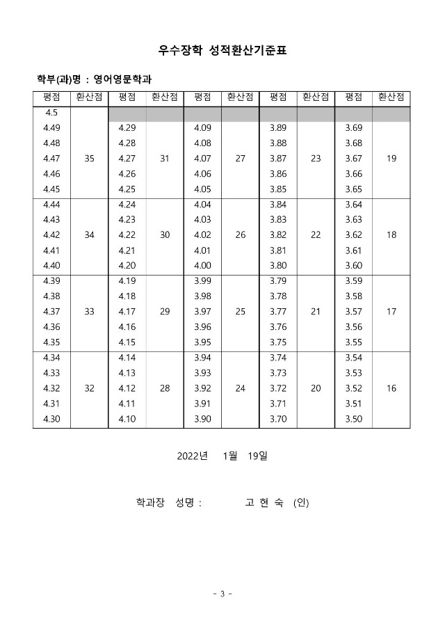 2022-2 우수장학 장학생 선발기준표_3.jpg